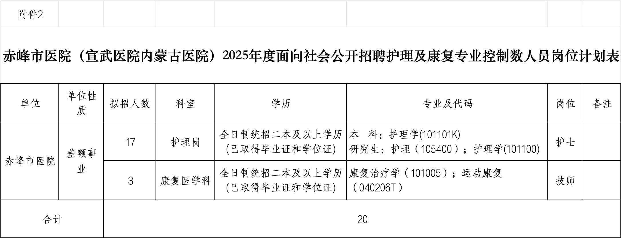 赤峰市医院出公告啦