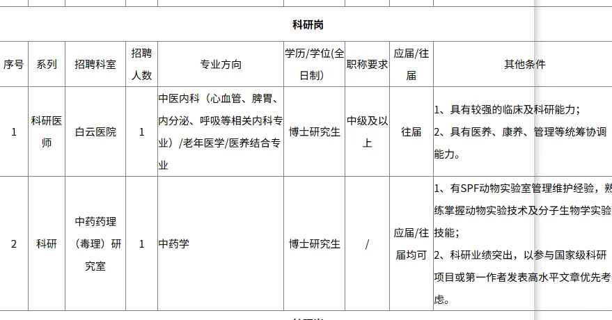 博士岗位，广东省第二中医院招聘药学2名