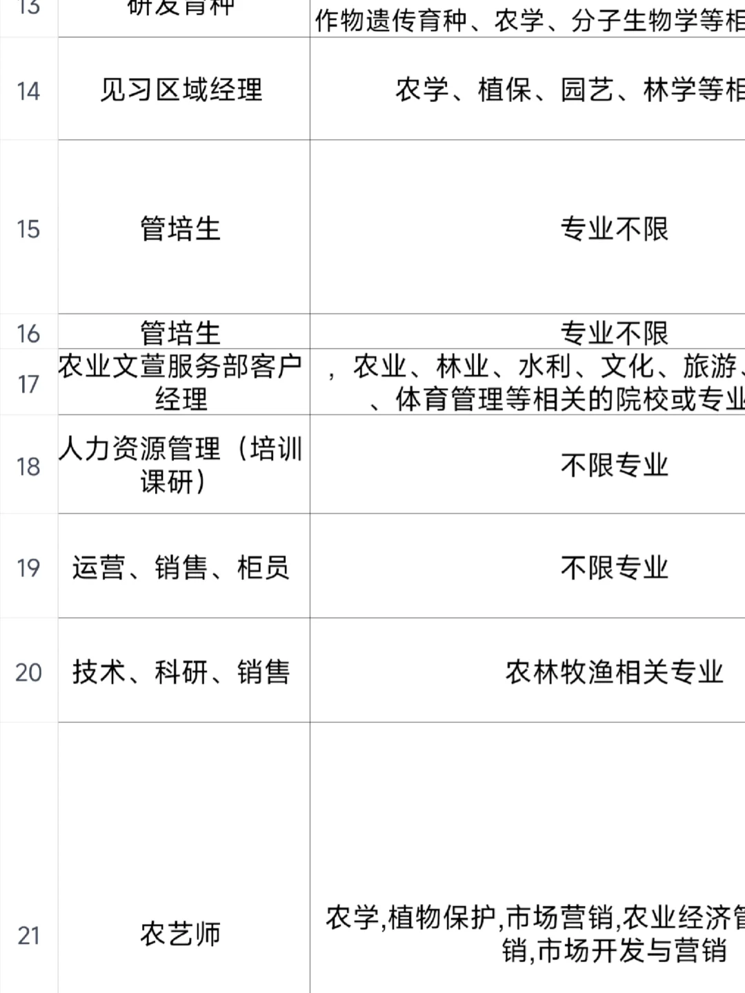 秋招秋招，赶紧投