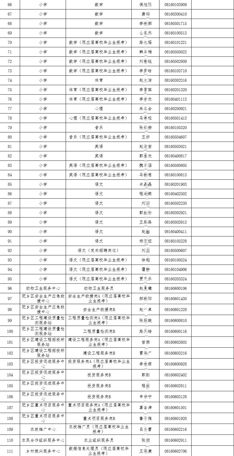 2025河北邯郸市肥乡区招聘事业单位拟用公示