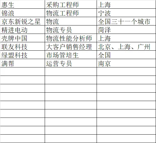 26双非硕秋招日记