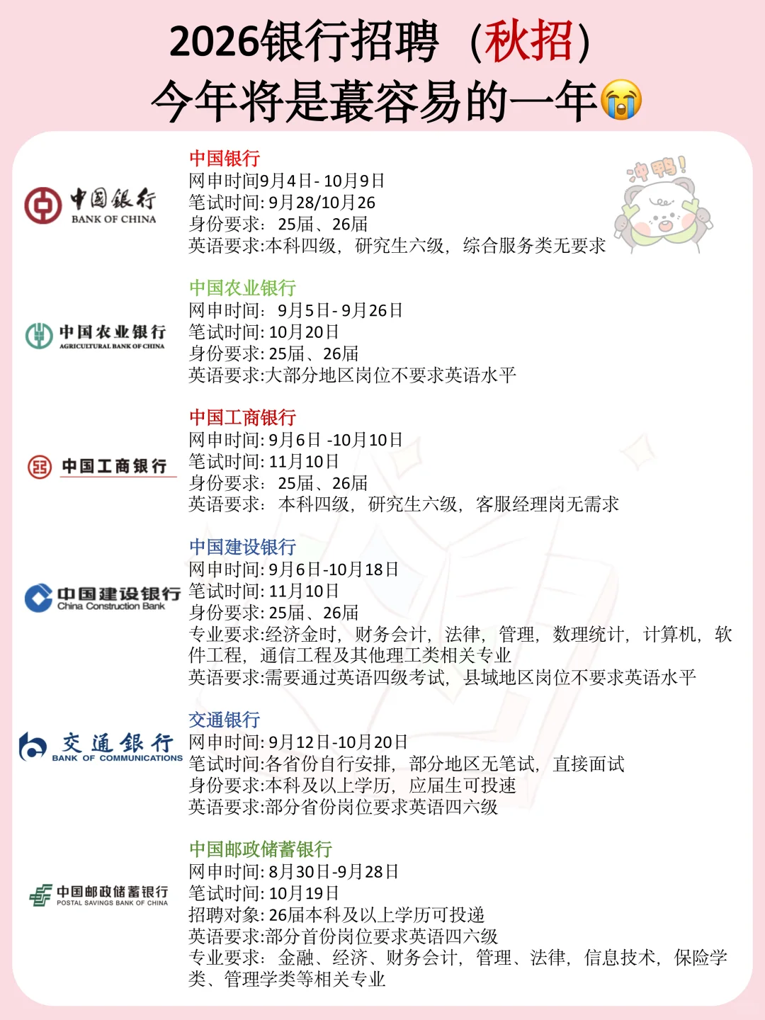 26银行秋招新通知，今年将是蕞容易的一年！