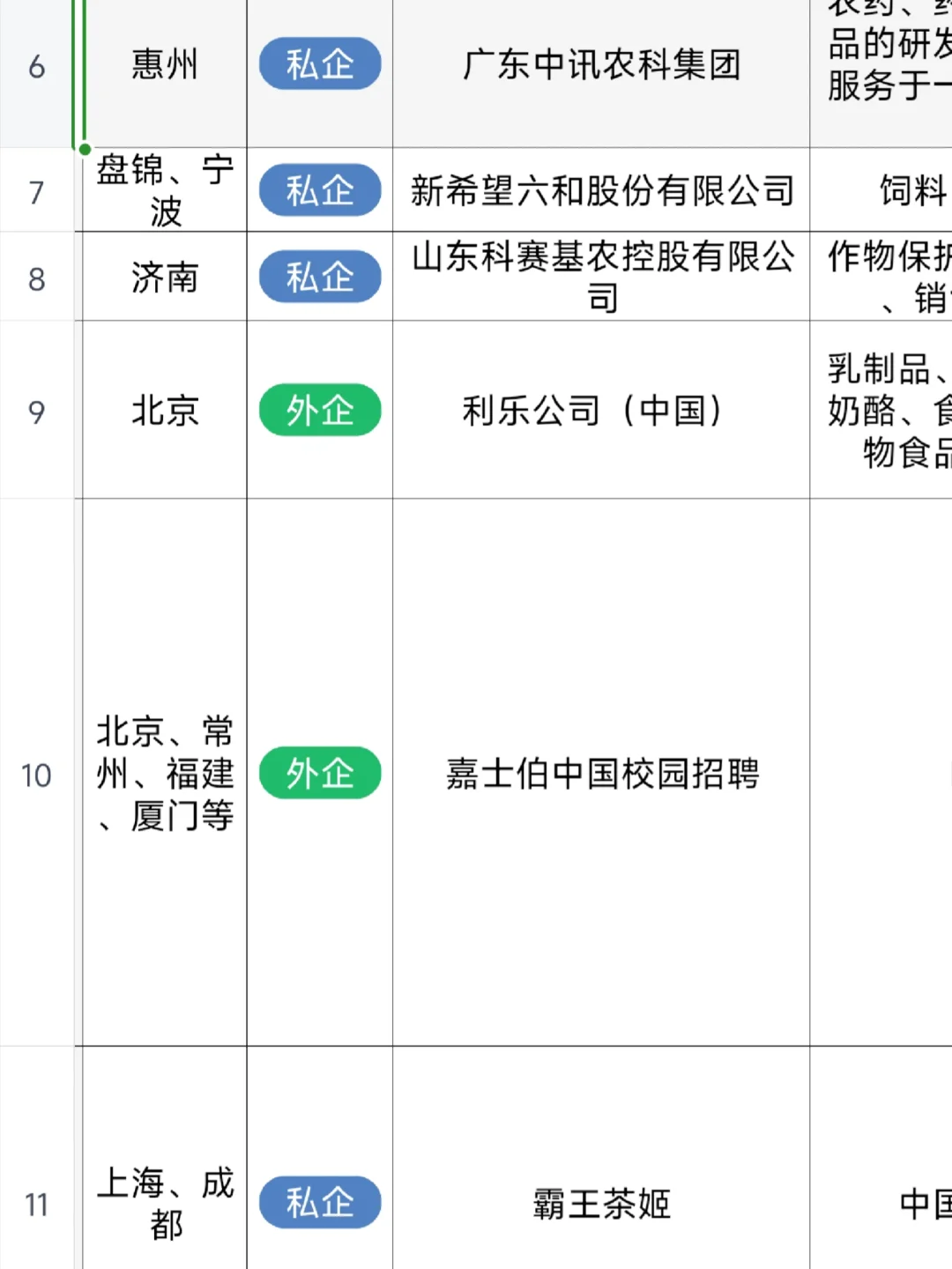 秋招秋招，赶紧投