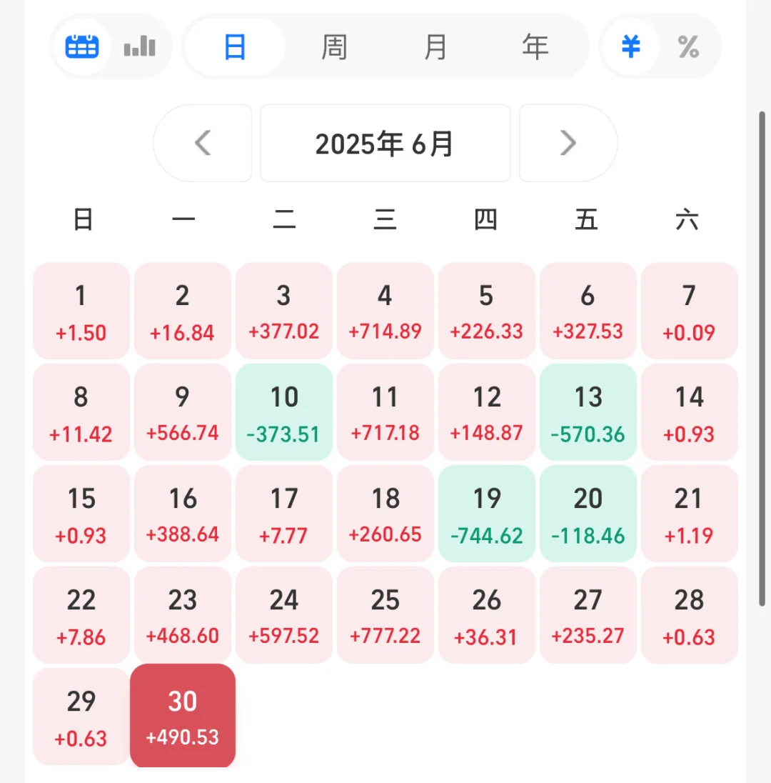 月薪6k，从10万到110万，我也太会赚钱啦～