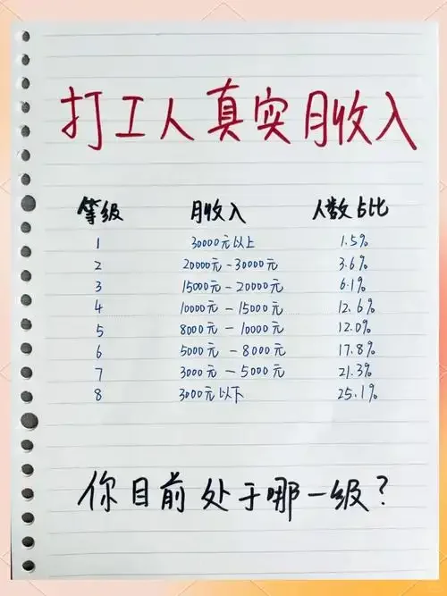 月薪3000时代回归，我们该怎么办？