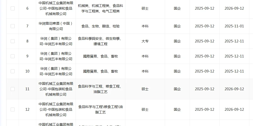 食品类国企这是大爆发了？