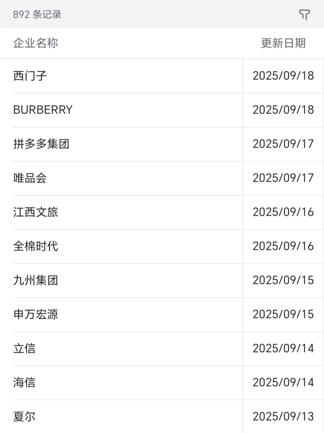 来几个实习生小朋友，280/day