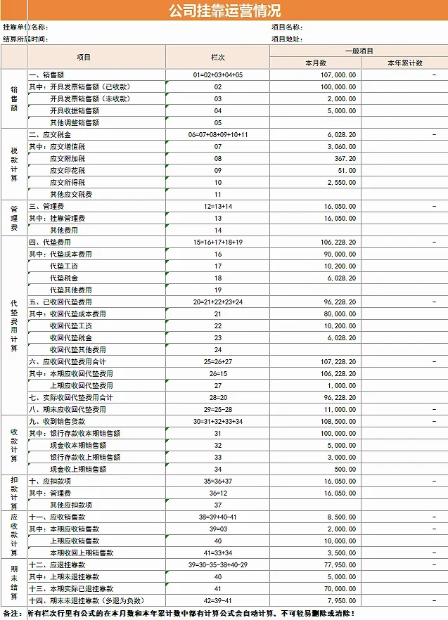 老板最爱看的内部账，终于有人做成模板了！