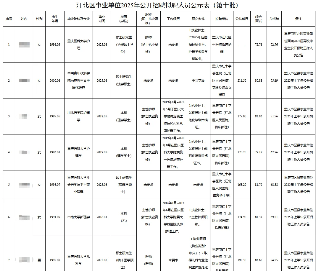 江北区事业单位招聘拟聘人员公示（第十批）