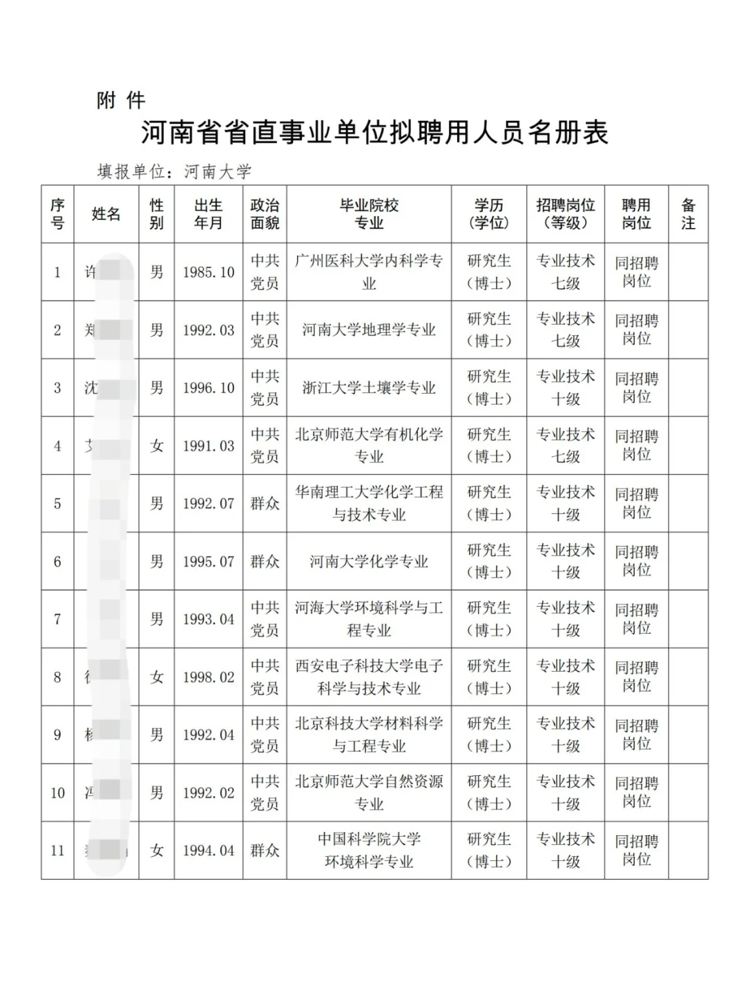 河南大学丨2025年公开招聘拟聘用人员公示