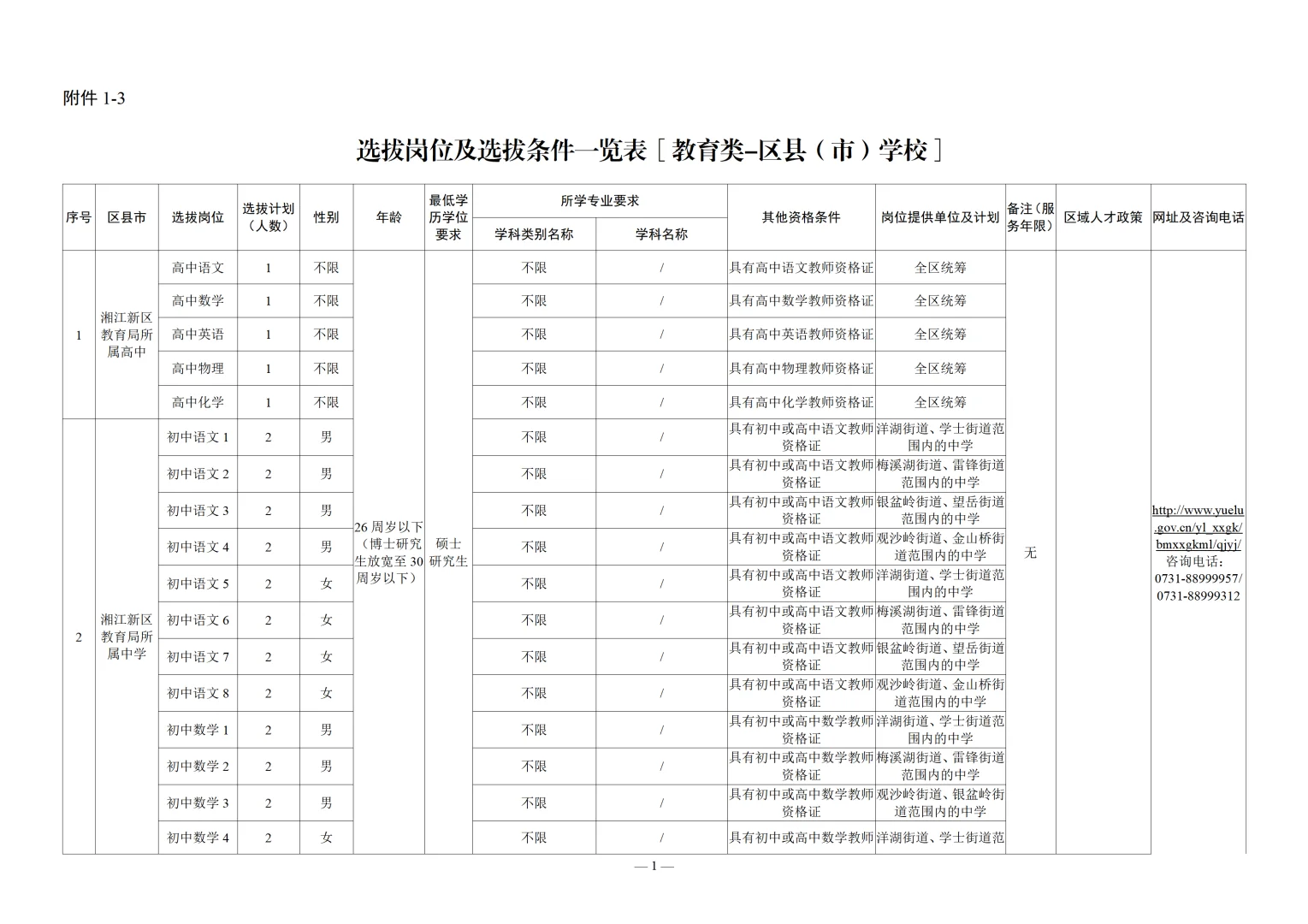 有编！460名！2026长沙市公开招聘教师啦
