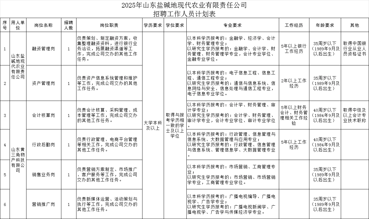 东营农高区国企招聘🔔🔔🔔