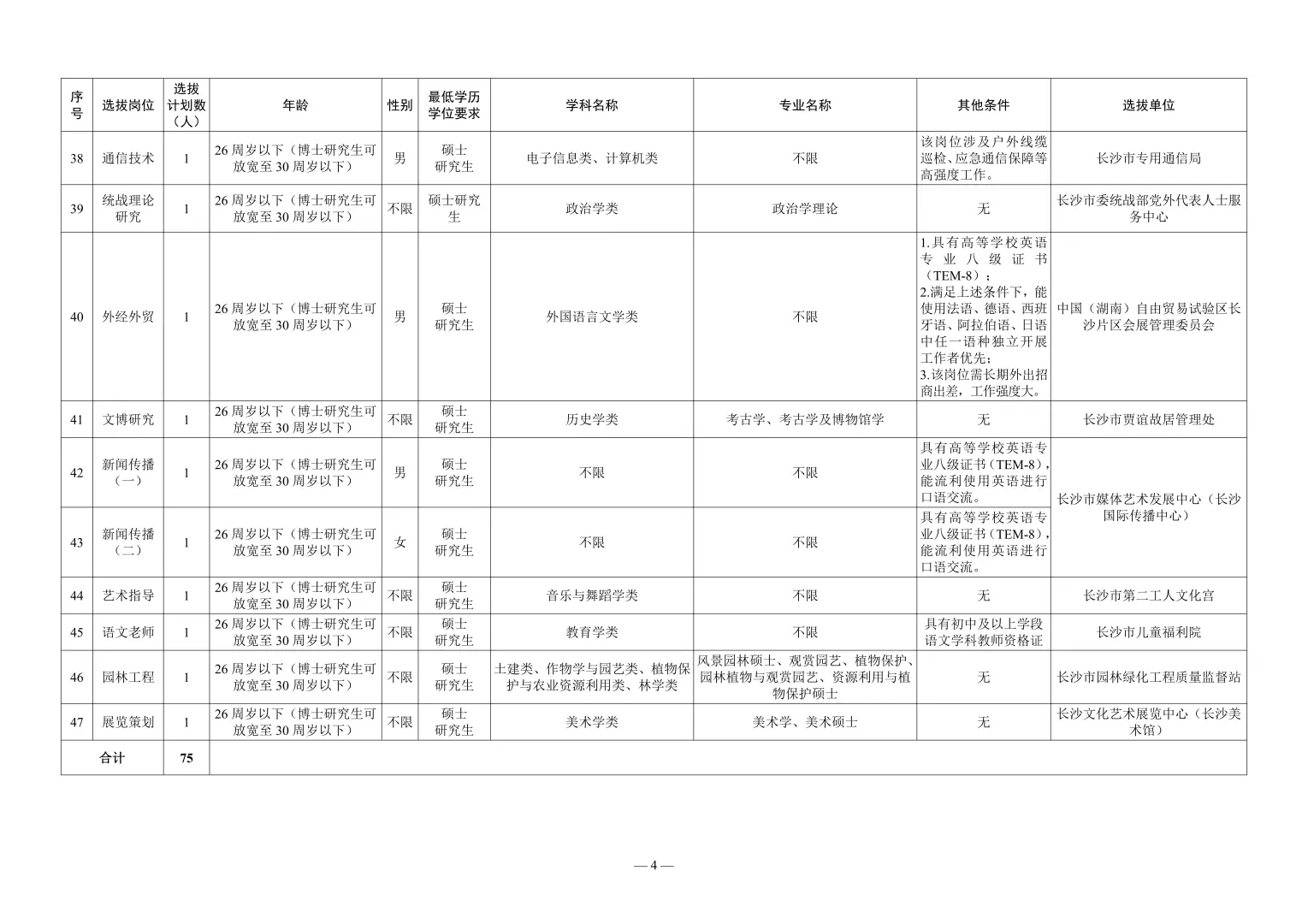 26届可报！人才引进待遇！长沙267个事业编