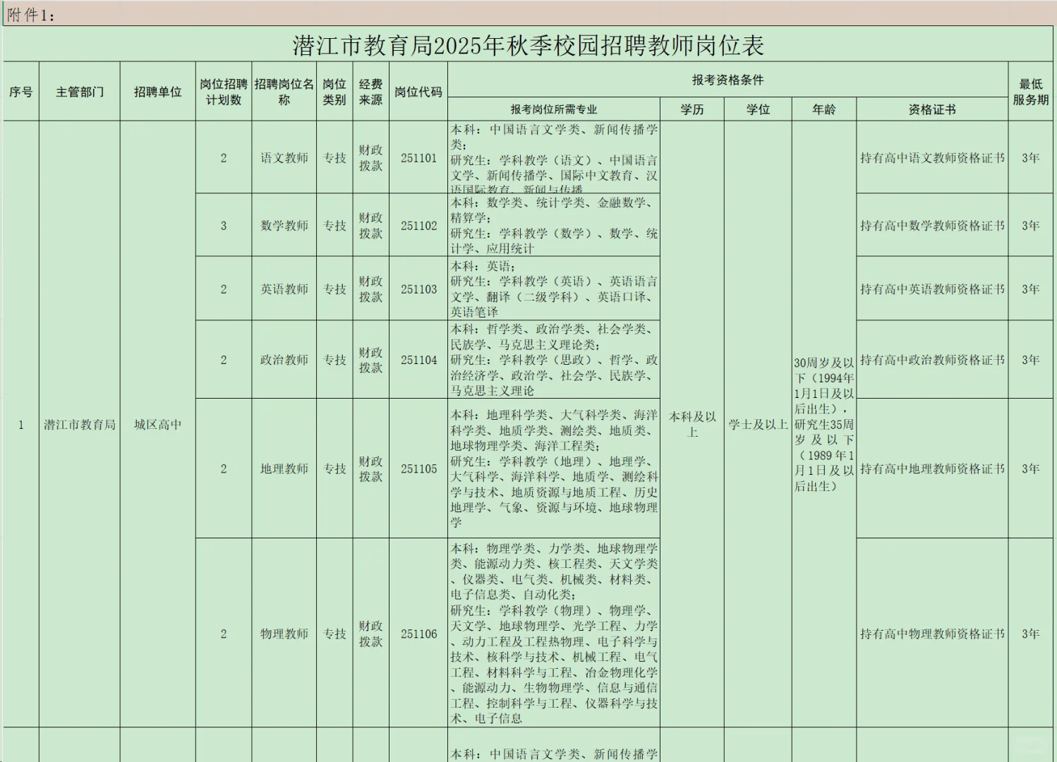 有编制，教师招聘35岁内本科起！潜江市！