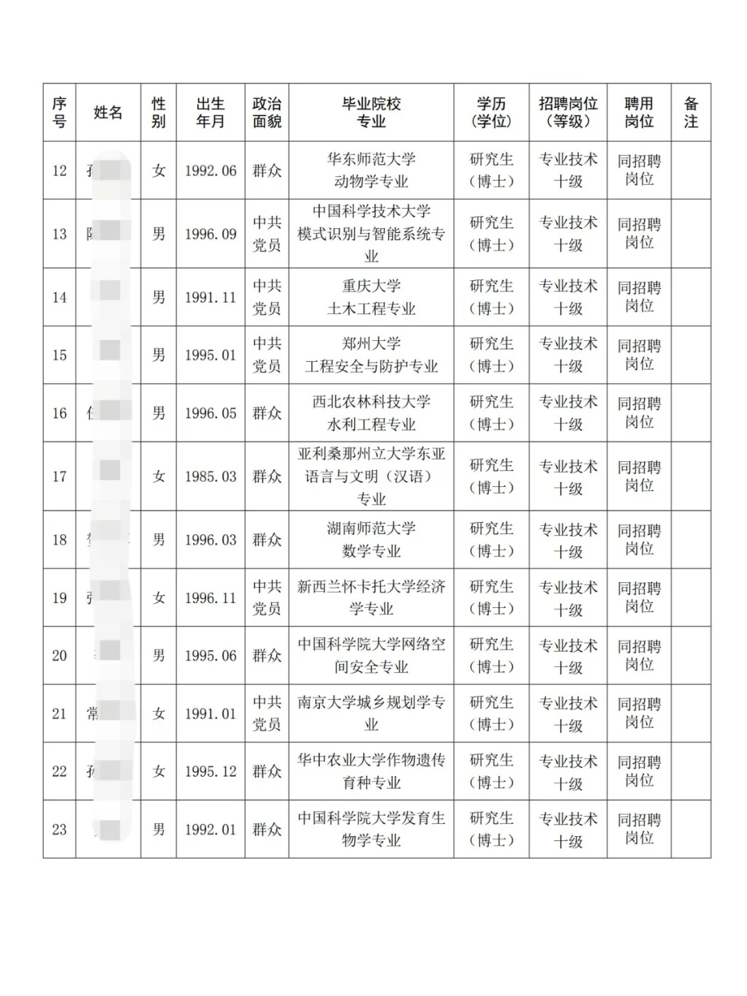河南大学丨2025年公开招聘拟聘用人员公示