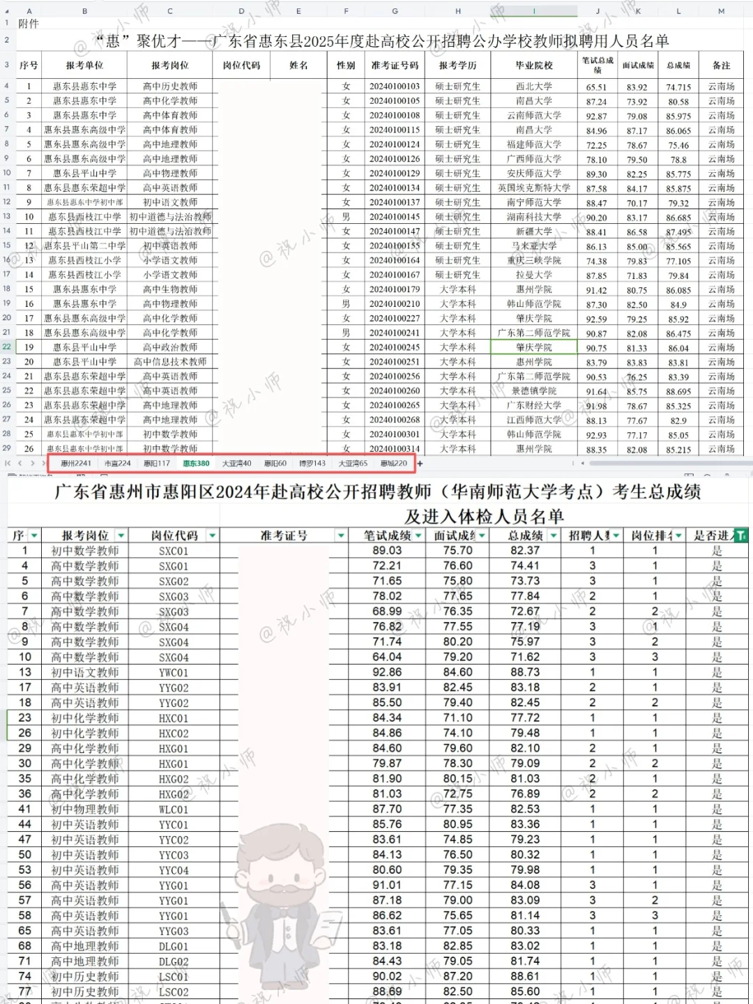 26届本科&双非的天堂！惠州教师编秋招一览
