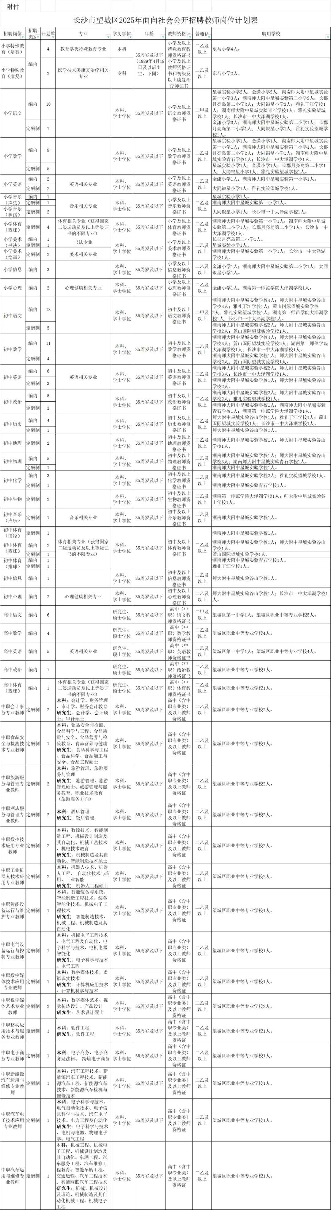 有编！2025长沙市望城区公开招聘教师183人
