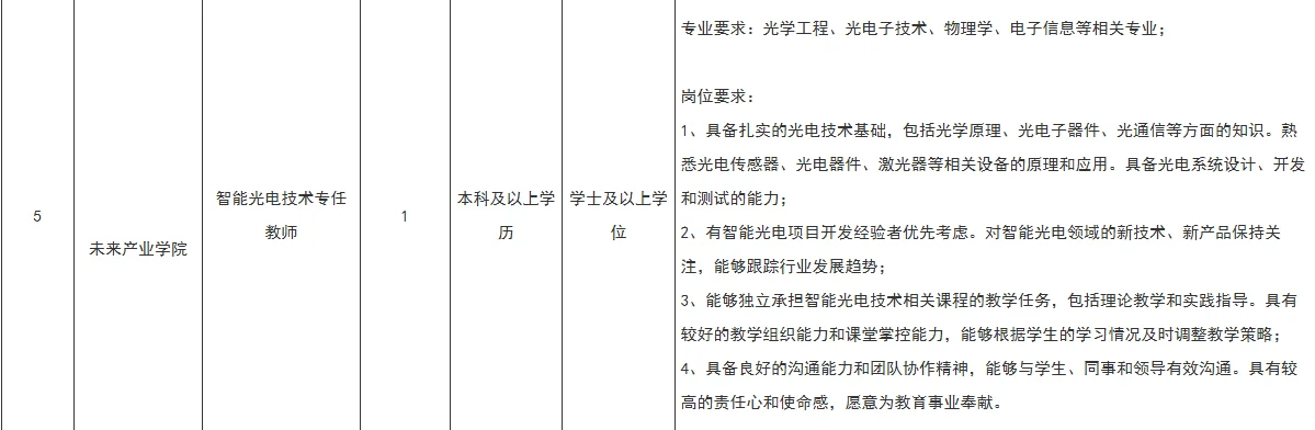 福软职校招聘25人 行政｜干事｜辅导员等