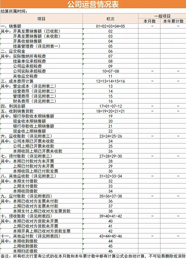 老板最爱看的内部账，终于有人做成模板了！