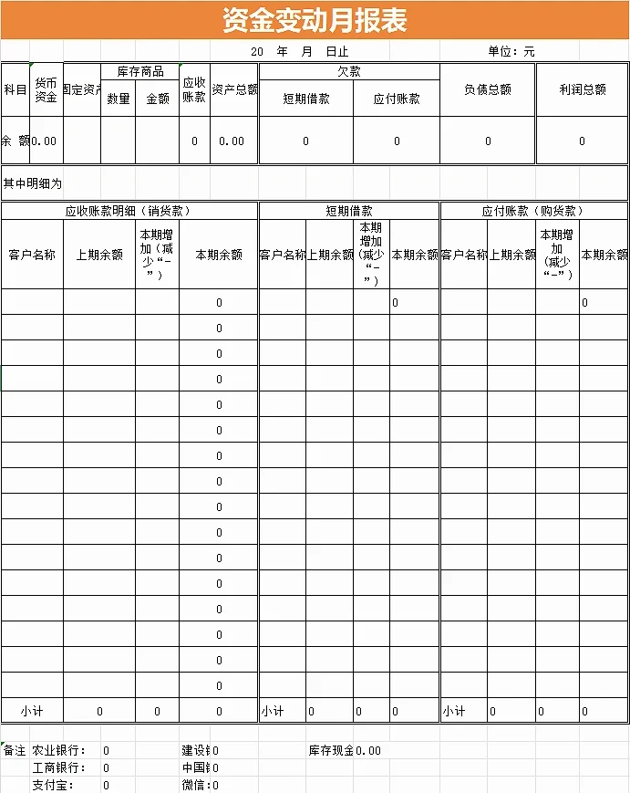 老板最爱看的内部账，终于有人做成模板了！