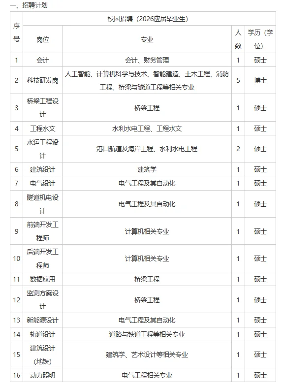 湖南省交通规划勘察设计院招聘