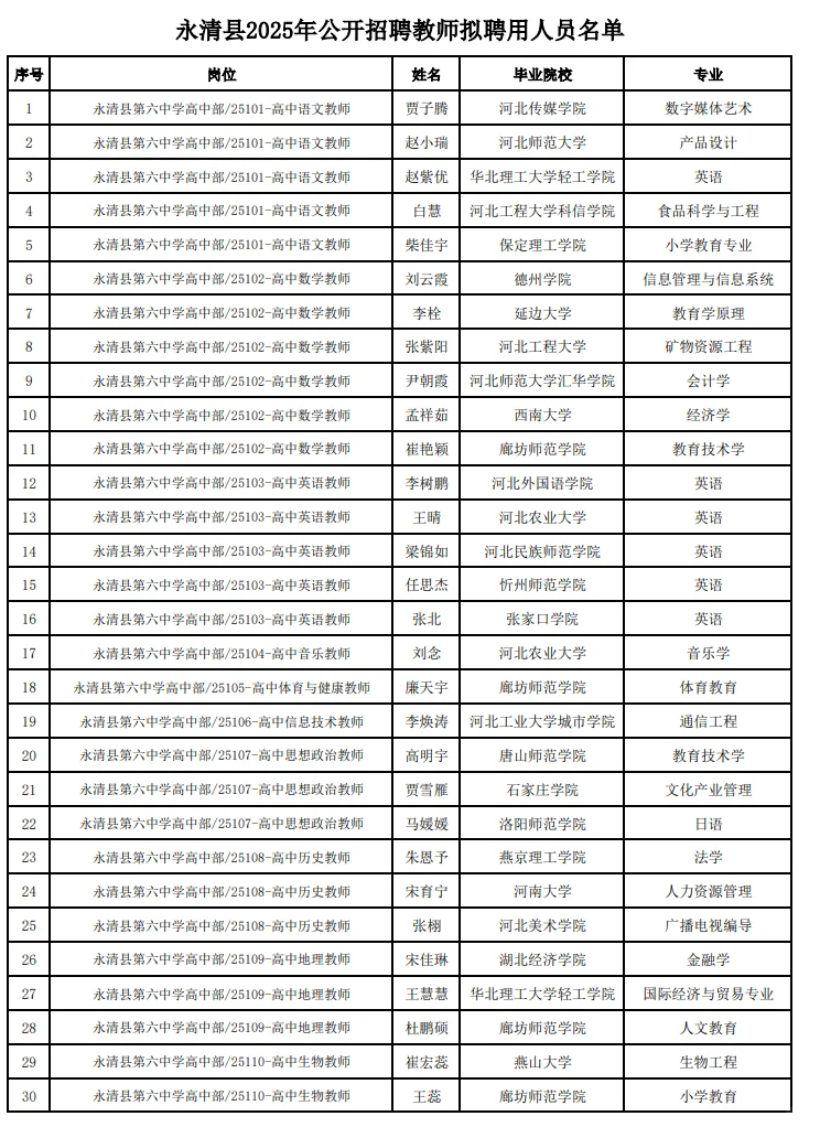 永清县2025年公开招聘教师拟聘用人员公示