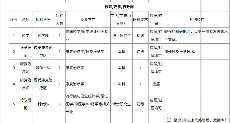 博士岗位，广东省第二中医院招聘药学2名