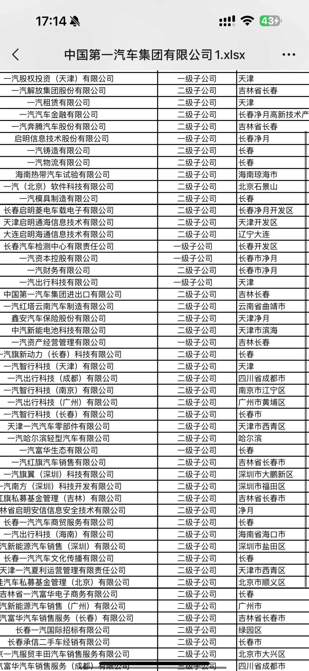 【中国一汽集团】国企直聘