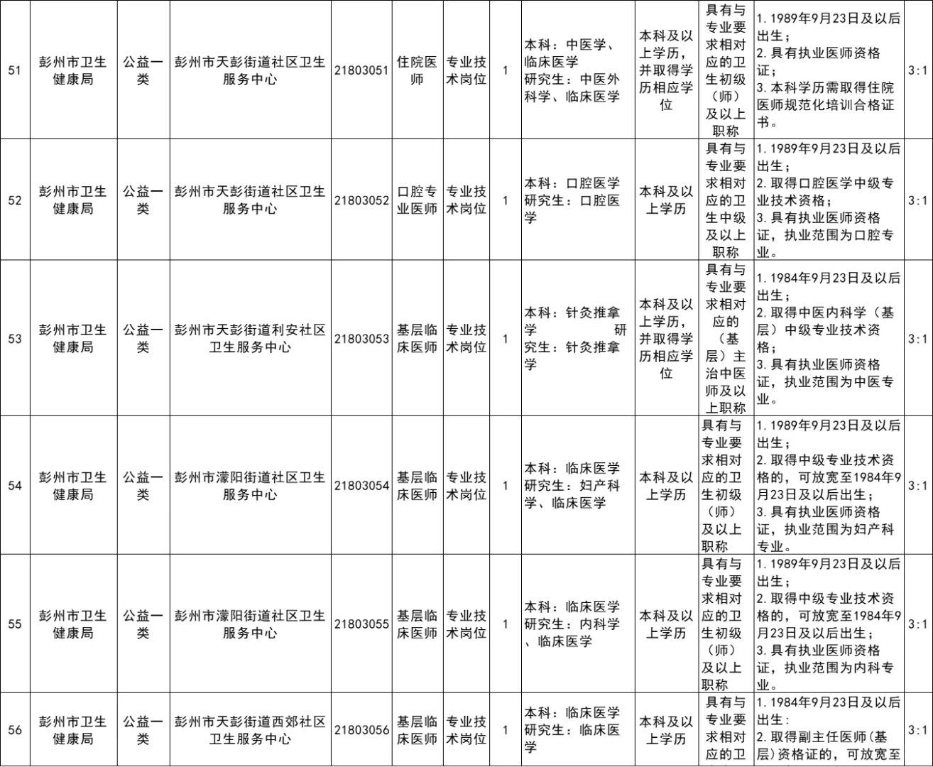 成都彭州市卫生健康局所属事业考核招70人