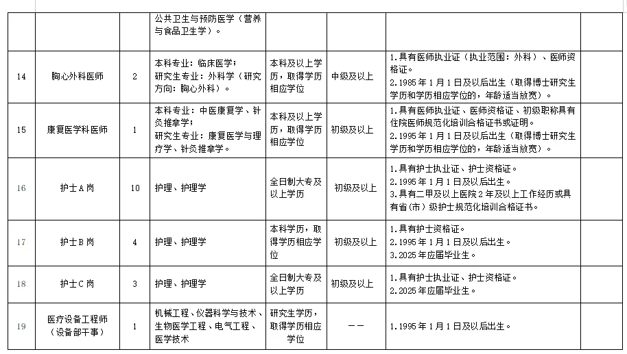 2025下半年成都市第八人民医院编外招聘52人