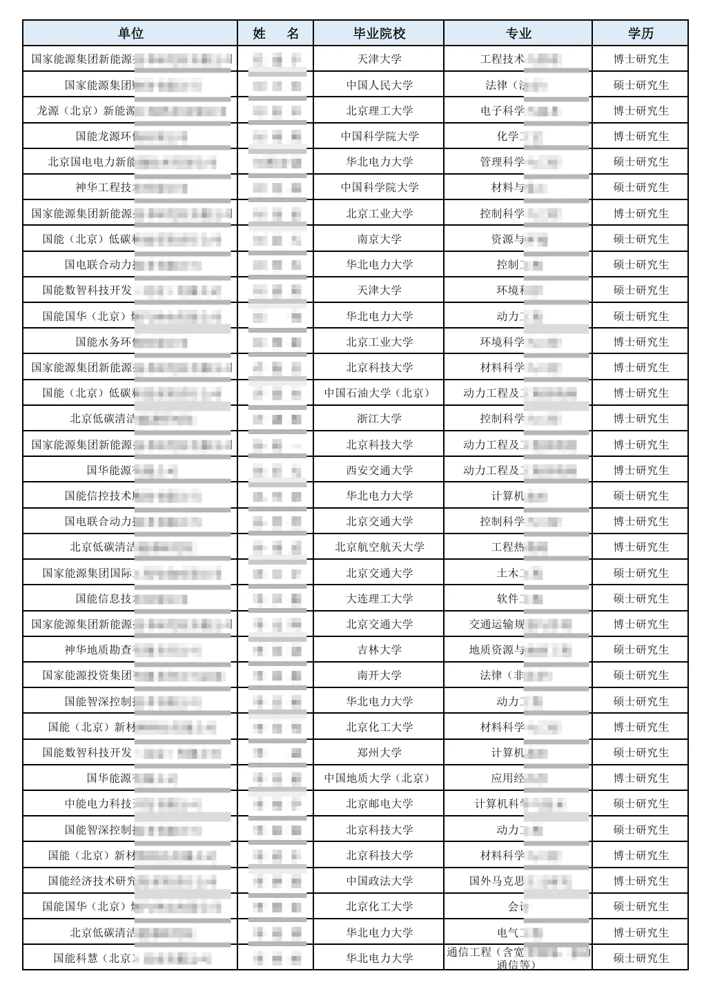 国能在京单位2025年录取名单