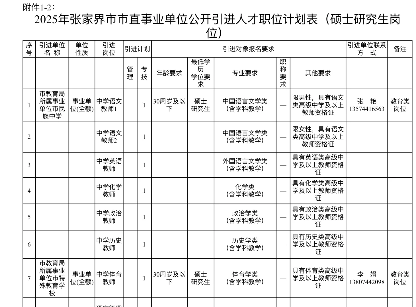 招聘｜张家界市招聘