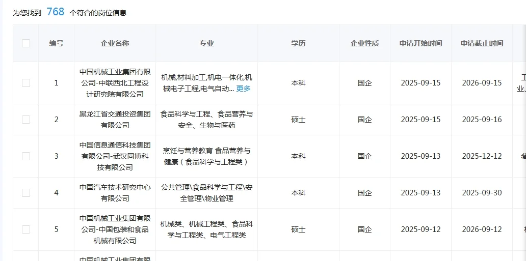 食品类国企这是大爆发了？