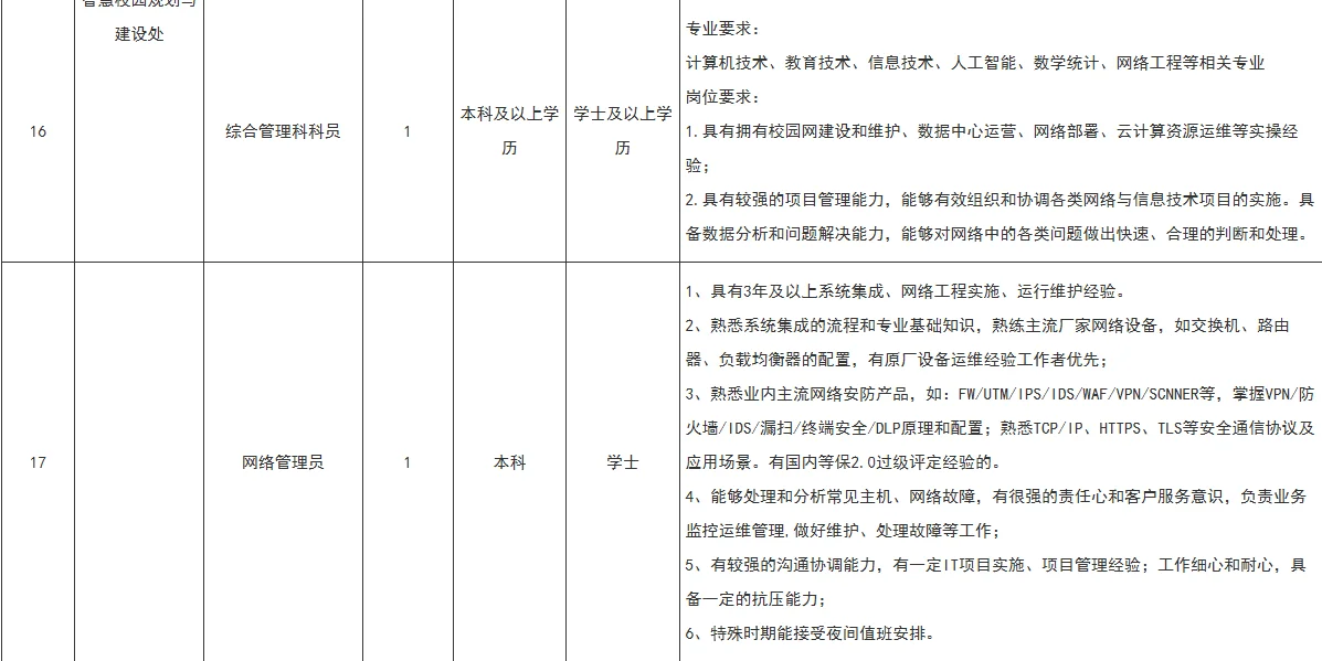 福软职校招聘25人 行政｜干事｜辅导员等