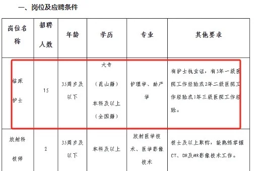 市妇幼保健院招聘护理15人