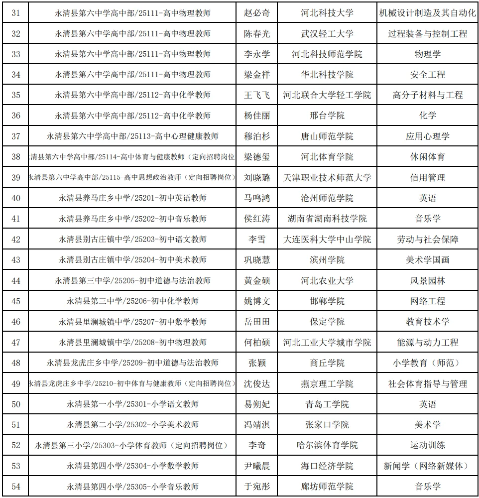 永清县2025年公开招聘教师拟聘用人员公示