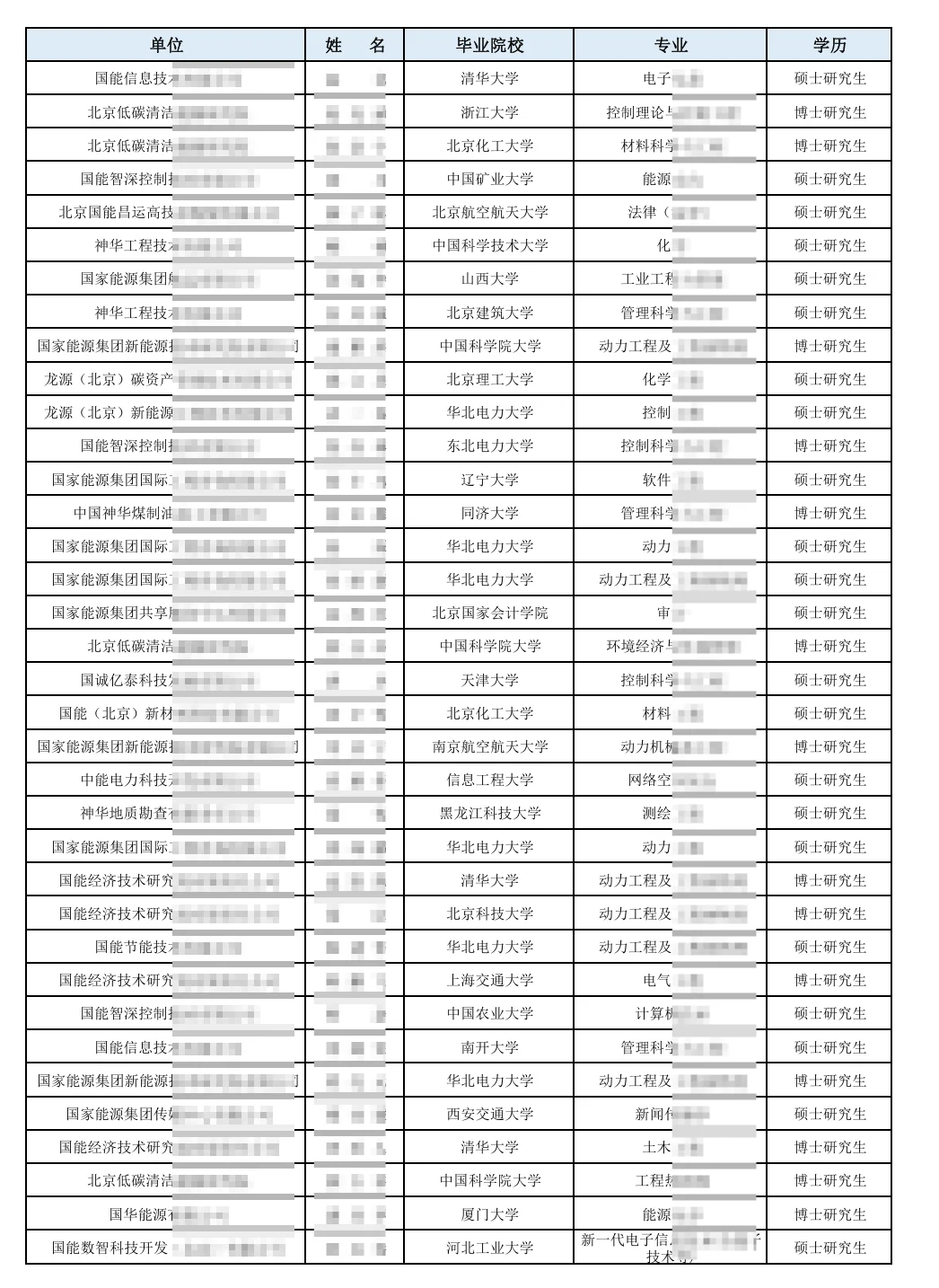 国能在京单位2025年录取名单