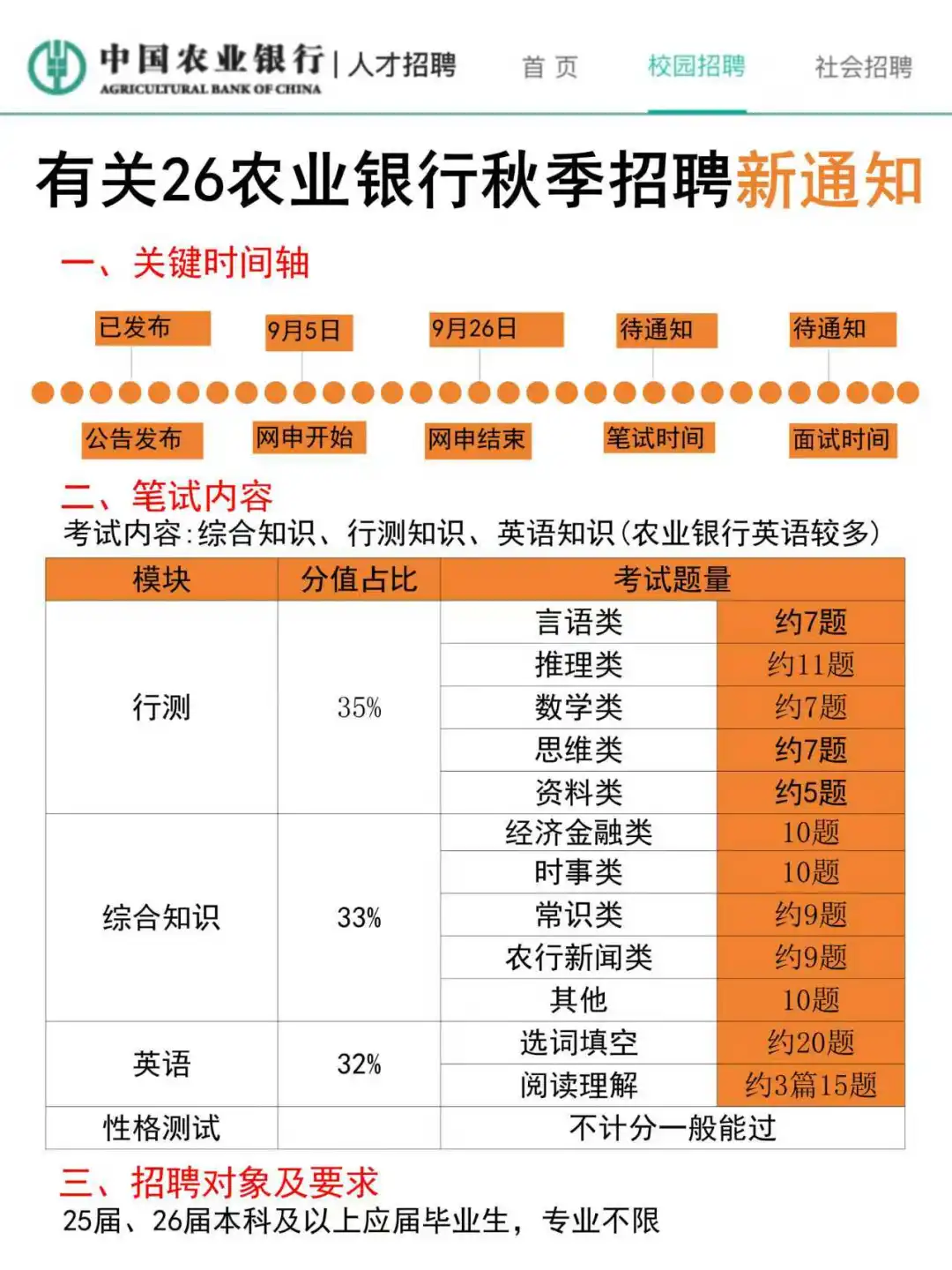 26农行秋招笔试，有点心疼今年的考生