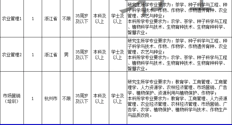 国企 农学岗
