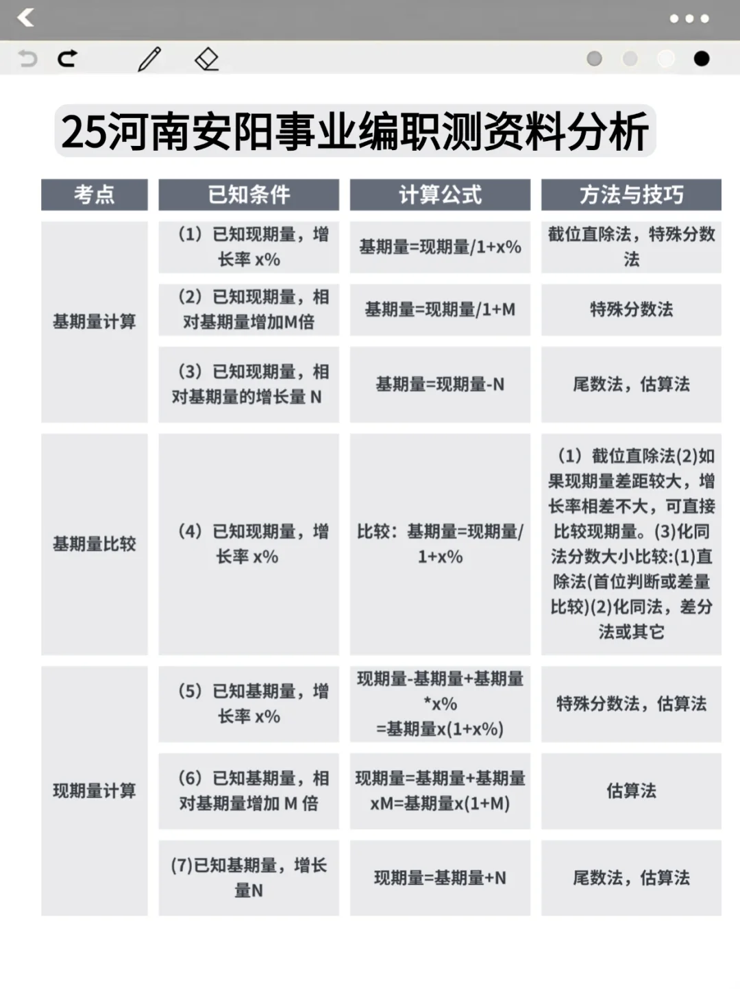 9.27河南安阳事业编时政预测已出，背完稳了