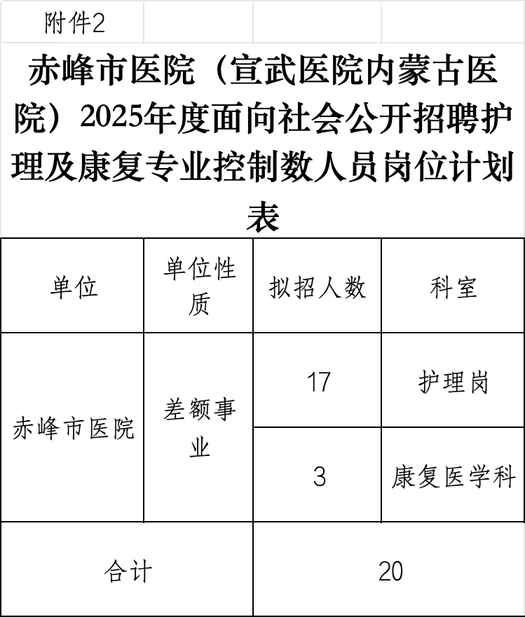 赤峰市医院出公告啦