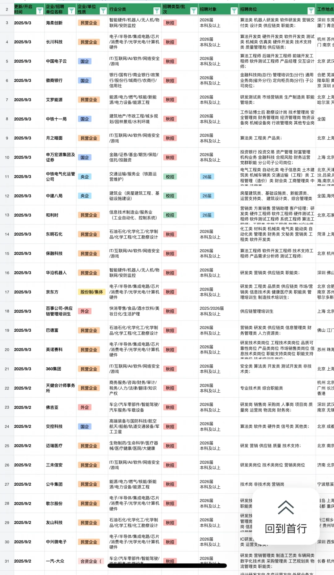 9.6 本周新开的秋招！