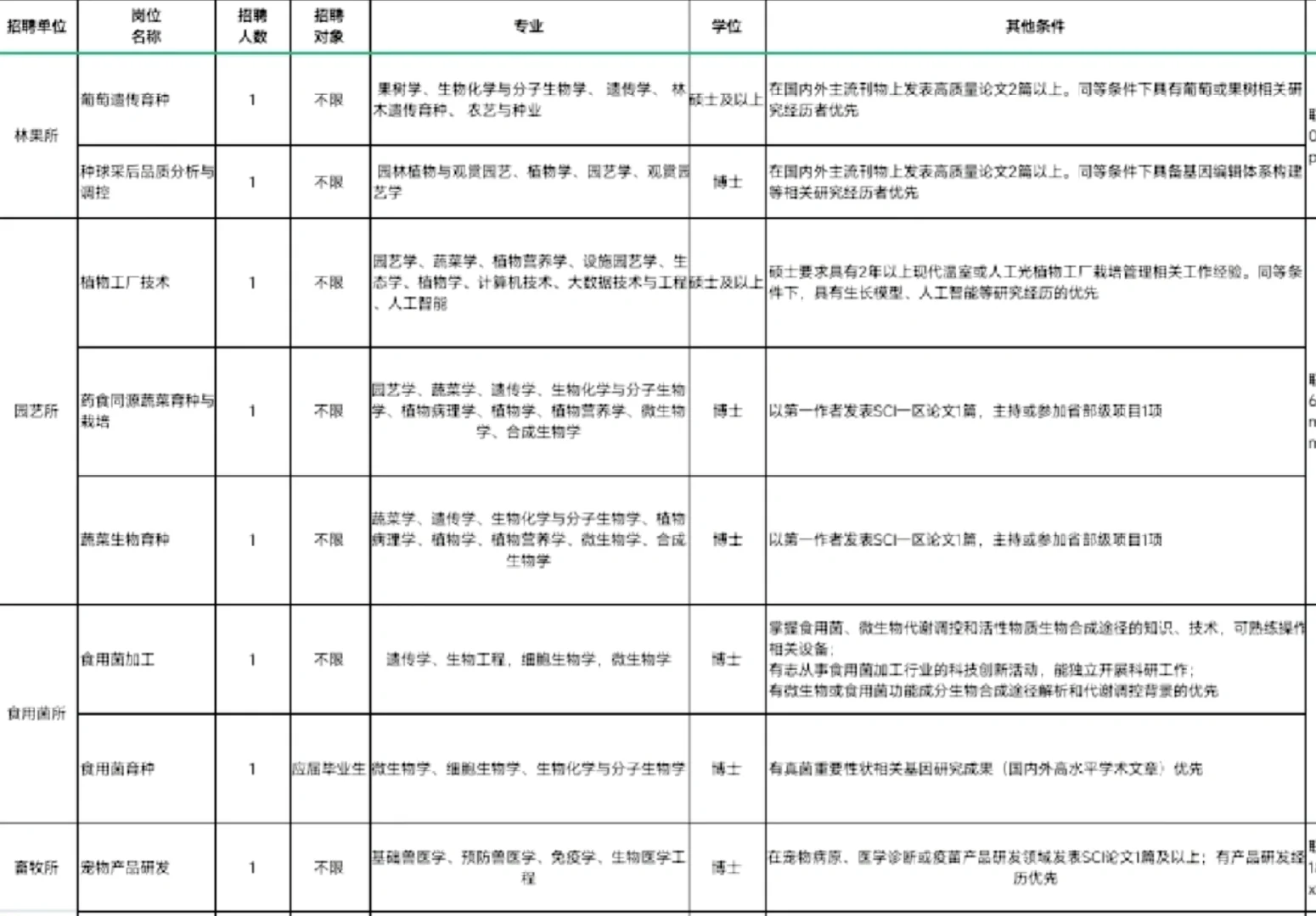 农业类国企招聘