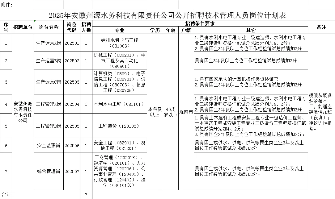 2025年安徽州源水务公司招聘公告