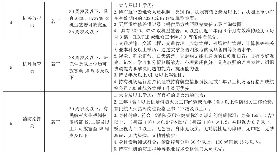 浙江省嘉兴机场管理有限公司招聘啦