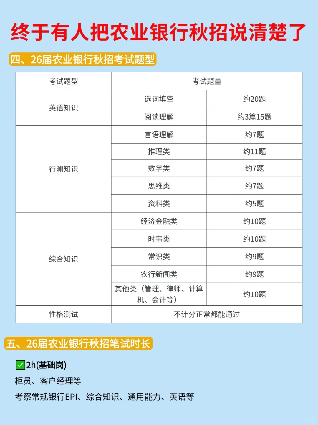 太好了❗️终于有人把26届农行秋招说清楚了
