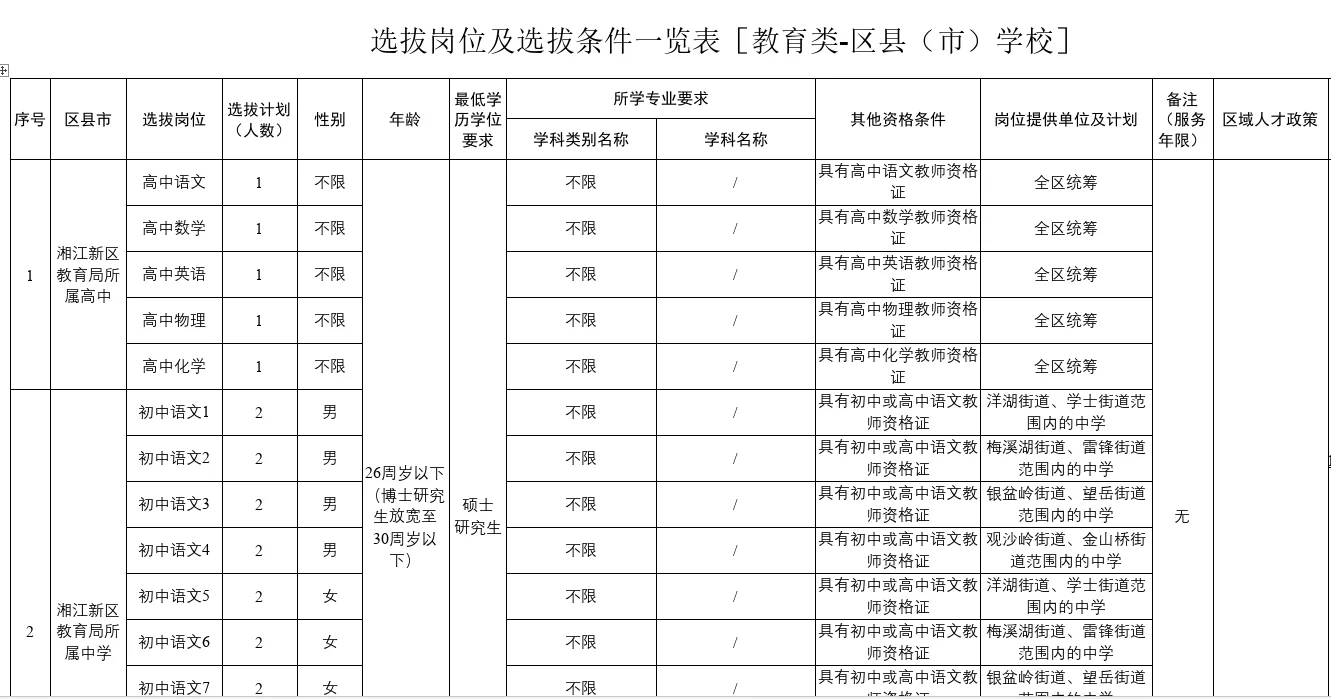刚出！有编2026年长沙市公开招聘教师460名