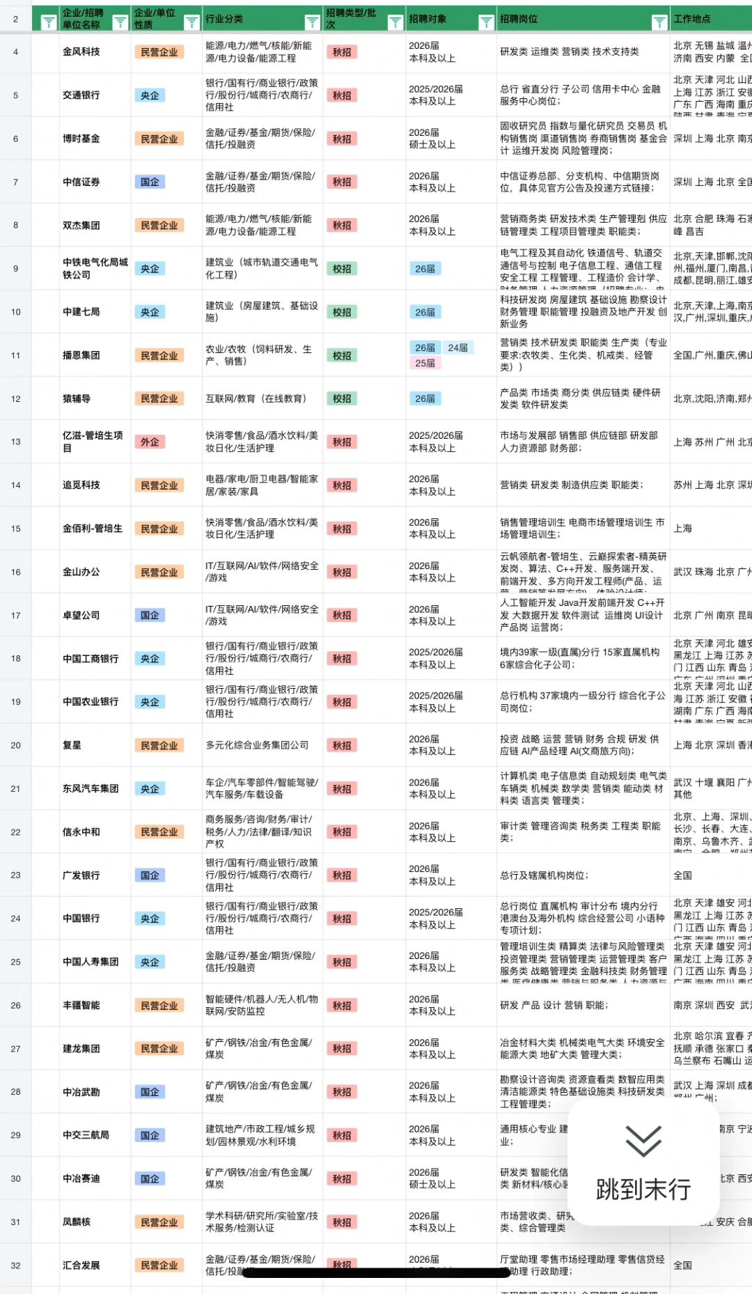 9.6 本周新开的秋招！