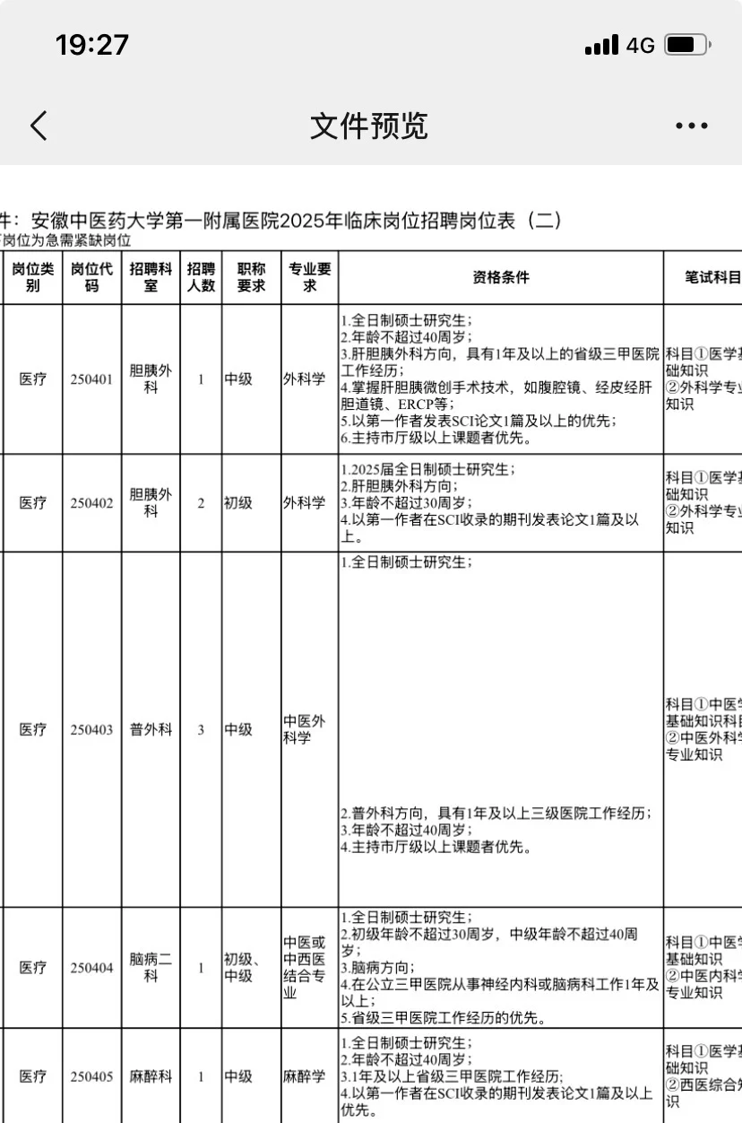 安徽中医药大学附属医院招聘！