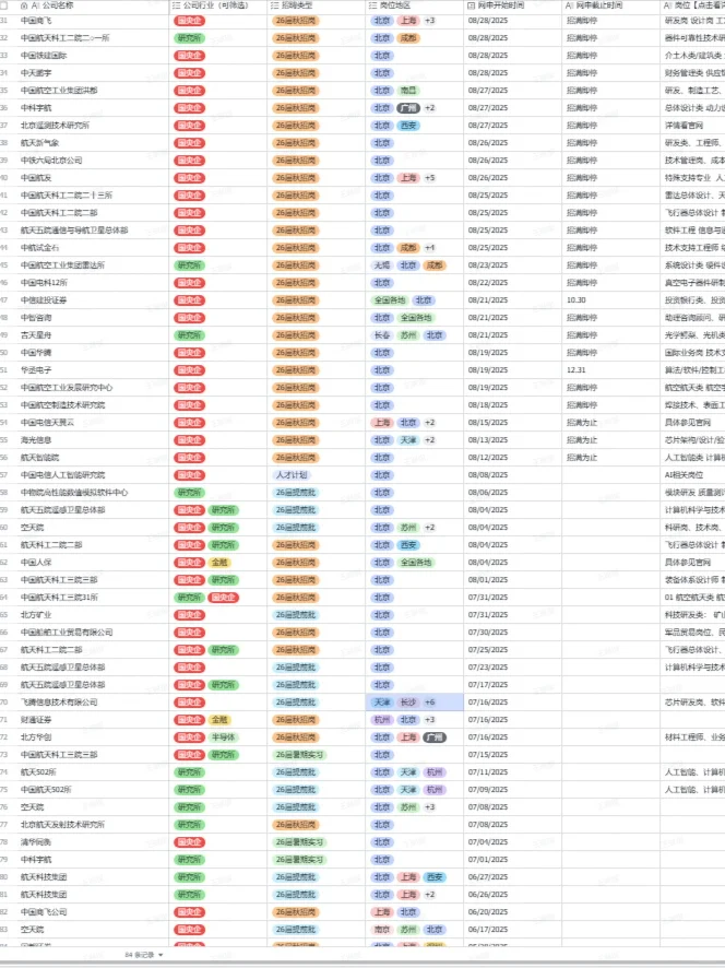 秋招一定要投的央国企——北京篇